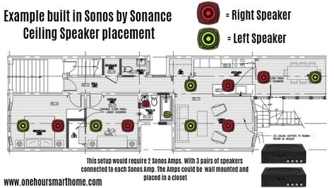 Get Your Built In Sonos Speaker System Professionally Laid-out Whole House Sound System, Sonos In Ceiling, Whole House Speaker System, Home Speaker System, Sonos Speaker, Whole Home Audio, Audio Ideas, Sonos Speakers, Sonos One