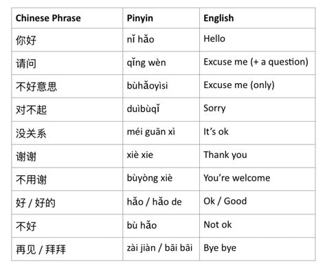 Words With Meaning, Chinese Alphabet, Learn Chinese Characters, Bahasa China, Chinese Language Words, Basic Chinese, Mandarin Language, Chinese Phrases, Mandarin Chinese Learning