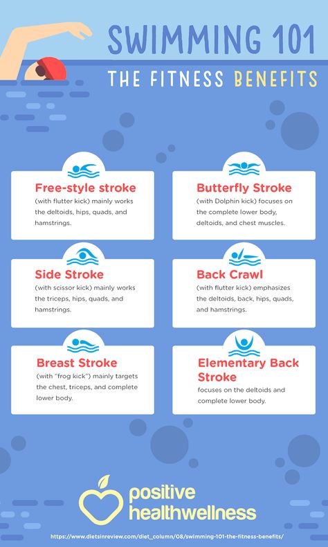 Benefits Of Swimming Laps, Swimming Health Benefits, Swimming Benefits For Women, Swimming For Exercise, Swimming Infographic, Swimming Styles, Improve Swimming, Types Of Swimming, Wellness Infographic