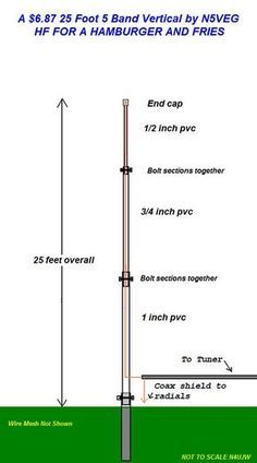 N5VEG 5 band vertical Antenna Design, Hf Radio, Ham Radio Equipment, Hamburger And Fries, Dipole Antenna, Radio Usa, Radio Equipment, Ham Radio Antenna, Cb Radios