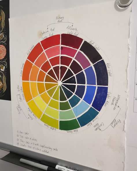 A color wheel I painted in class years ago. It's one of my favorite pieces of "art" and hangs in my office. 🎨 . . . #color #colorwheel #painting #artistsonig #artistsofinstagram #artstudent #artistoffice Copper House, Office Color, Room Design Bedroom, Design Bedroom, My Office, Color Wheel, A Color, Art Class, Student Art