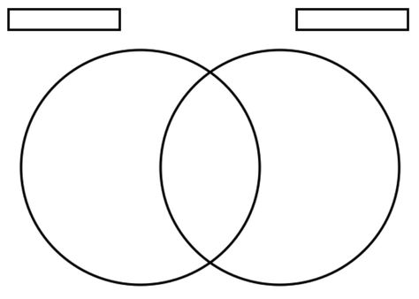 3 Circle Venn Diagram, Venn Diagram Printable, Blank Venn Diagram, Strip Diagram, Venn Diagram Worksheet, Powerpoint Chart Templates, Plot Diagram, Venn Diagram Template, Venn Diagrams