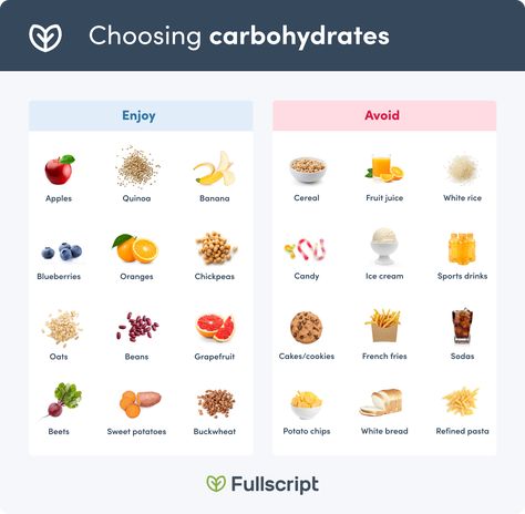 Choosing the right carbohydrates to eat Carbohydrates Food Pictures, Best Complex Carbs, Food Groups Chart, Carbohydrates Chart, Food Rich In Carbohydrates, 2000 Calorie Meal Plan, Healthy Carbohydrates, Carbohydrates Food List, Sources Of Carbohydrates