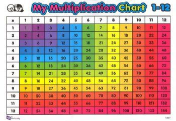 Multiplication Chart ( 12 X 12 Table ) **freebie** By The Tiger's Tale Times Table Grid, Multiplication Table For Kids, Multiplication Grid, Times Table Chart, Times Tables Worksheets, Learning Multiplication, Math Charts, Multiplication Chart, Brain Learning