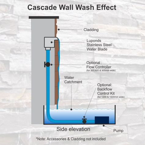 600 DIY Water Wall | Wall Wash Effect - 304G Kit - Fresh Water Water Walls Outdoor, Diy Wall Fountain Outdoor, Outdoor Water Wall Diy, Water Feature Wall Outdoor, Diy Wall Fountain, Structured Water Diy, Interior Water Feature Wall, Water Cascade Wall, Wall Water Features