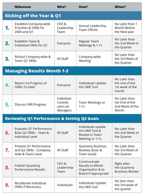 Okr Examples, Trading Sessions, Blog Business Plan, Agile Process, Business Strategy Management, Annual Planning, Action Plan Template, Sales Skills, Marketing Plan Template