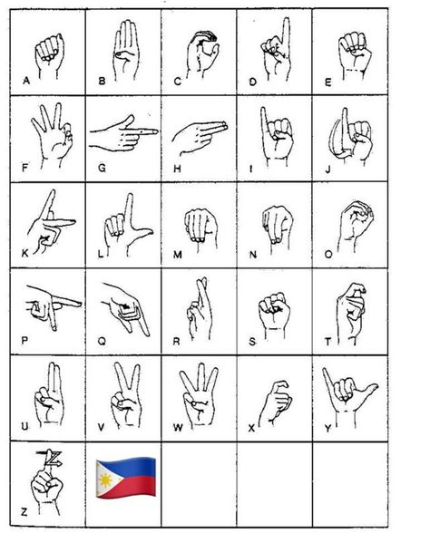 Sign Language of the Philippines Language Stickers, Bullet Journal Frames, Filipino Words, Sign Language Lessons, Language Journal, Different Alphabets, Teacher Evaluation, Alphabet Signs, Word Boxes