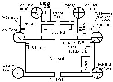 (C) Juliet A. Singleton 1998 Medieval Castle Floor Plans, Castle Floor Plan Minecraft, Minecraft Castle Outline, Mc Castle Blueprint, Medieval Castle Layout Floor Plans, Fantasy Castle Floor Plans, Minecraft Castle Blueprints Layout Easy, Castle Blueprints Floor Plans, Minecraft Castle Layout Floor Plans