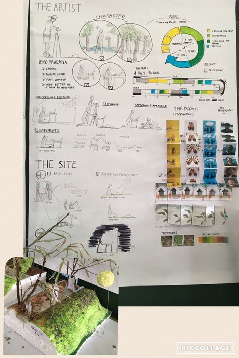 Architecture Client Profile, Client Analysis Architecture, Client Profile Architecture, User Profile Architecture, User Analysis, Analysis Architecture, Site Analysis Architecture, Client Profile, Architecture Concept Diagram