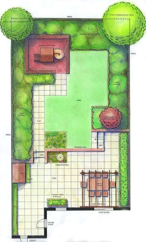 Plan drawing: A view of an object as projected on a horizontal plane Landscape Details, Landscape Design Drawings, Backyard Plan, Garden Plan, Garden Design Layout, Garden Drawing, Garden Design Plans, Landscape Design Plans, Plan Drawing