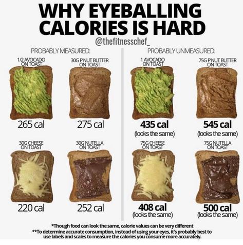 Eyeball Food, Calorie Density, Food Calories List, Food Calorie Chart, Makanan Rendah Kalori, Calorie Chart, Energy Balance, Conscious Awareness, Enough Money