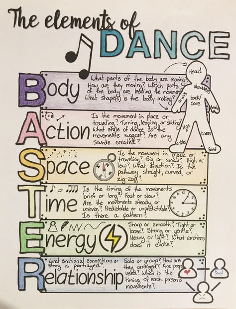 Tips To Teach The Elements Of Dance - Stageworthy By Widy Dance Terms With Pictures, Elements Of Dance Worksheet, Teaching Dance Elementary, Dance Teaching Ideas, Jazz Dance Basics, Types Of Dance Style, Dance Class Rules, Dance Therapy Activities, Dance Lessons Aesthetic