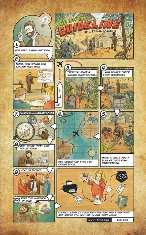 Be part of the art! Infographic-Guideline-Comic by Jan Human Made, via Behance Comics Infographic, Step By Step Infographic, Art Infographic, Johannes Gutenberg, Creative Infographic, Cell Division, Human Made, Composition Design, International Artist