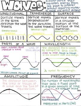 Introduction to types of waves, parts or waves and measuring waves... Types Of Waves Science, Waves Notes, Mechanical Wave, Types Of Waves, Physics Lessons, Learn Physics, Physics Notes, Biology Facts, 8th Grade Science