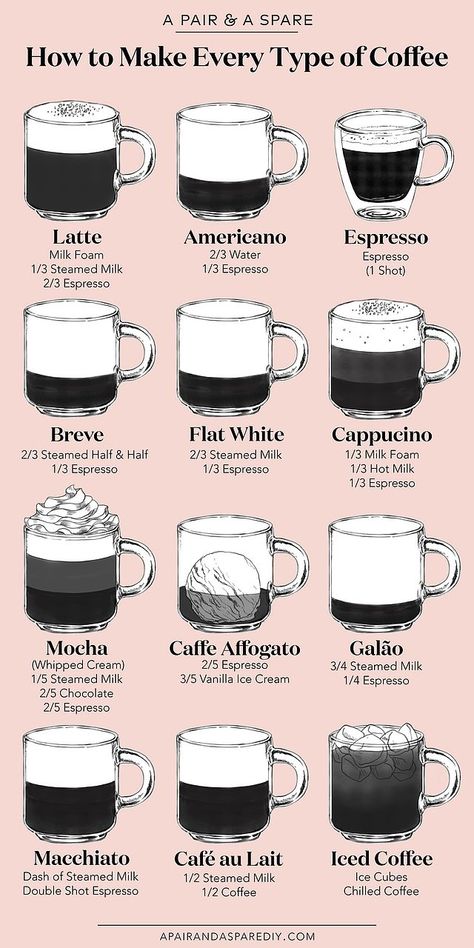 An Illustrated Guide To Making Every Type Of Coffee | a pair & a spare | Bloglovin’ Resep Starbuck, Resep Smoothie, Types Of Coffee, Drinks Coffee, God Mat, Think Food, Art Coffee, Coffee Type, Coffee Latte