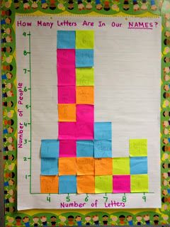 Wild About First Grade: Name Bar Graph Fun Graphing Activities For Second Grade, Bar Graph Anchor Chart, Graphing First Grade, Bar Graphs Activities, Graphing Games, Data Handling, Kevin Henkes, Picture Graphs, Graphing Worksheets