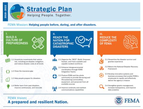 One Pager Design, 2025 Plan, Organizational Chart Design, Strategic Planning Process, Strategy Map, Strategy Template, Strategic Management, One Pager, Strategic Plan