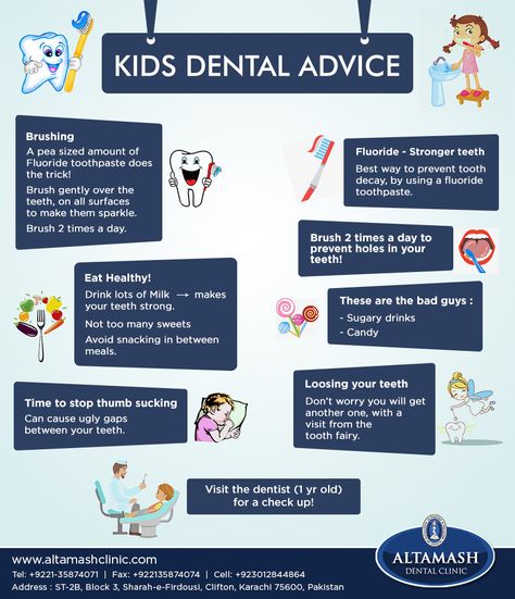 Pediatric Dental Assistant Tips, Pediatric Dental Hygienist, Pediatric Dental Office Marketing, Dental Education For Kids, Pediatric Dentistry Posters, Pediatric Dental Assistant, Dental Care Poster, Dental Advice, Dental Post