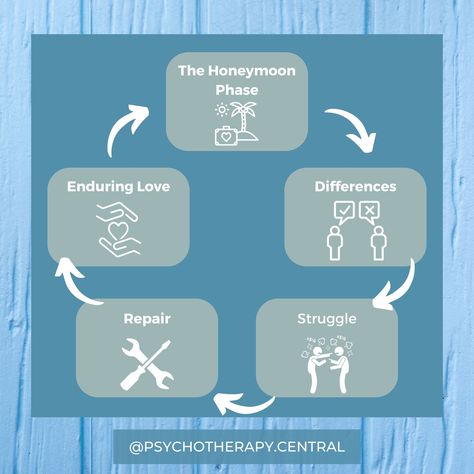 The 5 Stages Of Relationship, 5 Stages Of A Relationship, 5 Stages Of Relationships, Stages In A Relationship, Phases Of A Relationship, 5 Stages Of Love, Phases Of Relationships, Relationship Stages Chart, Stages Of A Relationship Dating