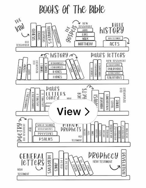 Lemon8 · Books Of The Bible Reading Tracker · @Izabella Garza Bible Bookshelf Printable, Books Of The Bible Reading Tracker, Bible Reading Tracker Free Printable, Books Of The Bible Printable Free, Bible Tracker Printable, Books Of The Bible Tracker, Bible Library, Study Folder, Scripture Reading Chart