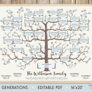 European Royal Family Tree, Genealogy Tree, Blank Family Tree, Make A Family Tree, Family Tree Printable, Family Tree Poster, Royal Family Trees, Family Tree Art, Tree Template