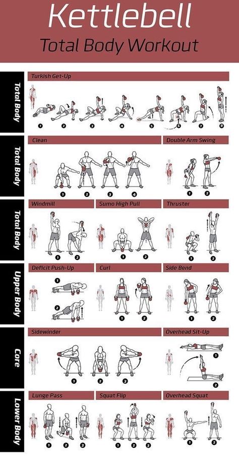 Full Body Single Kettlebell Workout, Kettlebell Workout For Back, Abb Workouts Kettlebell, Cowbell Exercises, Full Kettlebell Workout, Weekly Kettlebell Workout Plan, Back Workout With Kettlebell, Kettlebell Functional Workout, 2 Kettlebell Workout