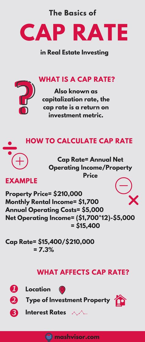 what is a good cap rate Real Estate Investing Rental Property, Real Estate Exam, Rental Property Investment, Real Estate Infographic, Real Estate Training, Getting Into Real Estate, Real Estate Agent Marketing, Income Property, Real Estate Education