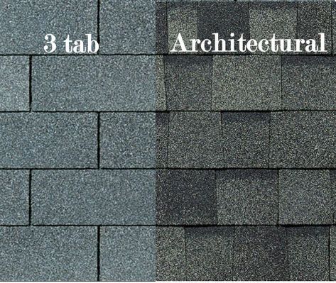 WE OFFER THREE-TAB, ARCHITECTURAL AND PREMIUM ASPHALT SHINGLE ROOFING. Types Of Shingle Roofs, Roof Shingles Texture, Certainteed Driftwood Roof Shingles, Roofing Shingles Installing, Roof Shingle Samples, Asphalt Roof, Roofing Companies, Asphalt Shingles, Roof Architecture