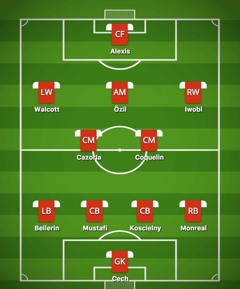 4-2-3-1 Soccer Formation, Soccer Formations, Soccer Tactics, Football Positions, Page Background Design, Football Formations, Coaching Soccer, Football Tactics, Football Drills