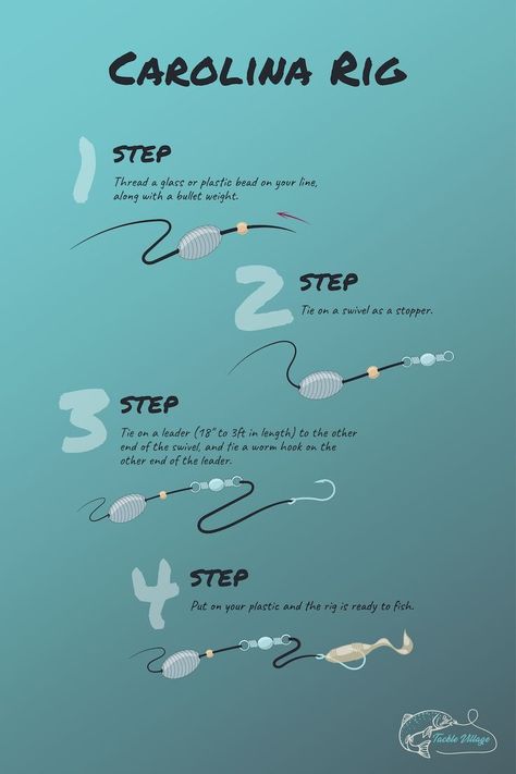 carolina rig, bass rig, step by step illustrated instructions Bottom Fishing Rigs, Fishing Line Knots, Fish Chart, Carolina Rig, Fishing Hook Knots, Largemouth Bass Fishing, Fishing Basics, Bottom Fishing, How To Fish