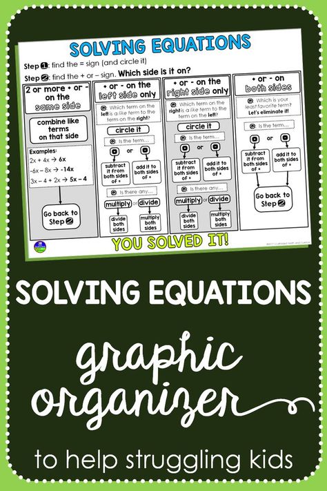 Solving equations can be super tricky for kids. This graphic organizer supports students solving 1-step, 2-step and multi-step equations with variables on the left, right, both sides and when like terms are on one side. It is a great support to students just learning to solve equations and to special education students needing extra support. When I introduced it in my class, my students were solving multi-step equations within the hour. Solving 2 Step Equations, Two Step Equations Activities, 2 Step Equations, Multi Step Equations Worksheets, Solving Multi Step Equations, Free Math Resources, Multi Step Equations, Math Enrichment, Two Step Equations