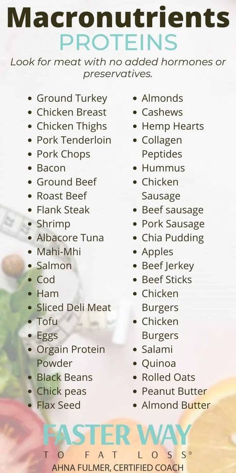 Tracking Macros Vs Counting Calories To Lose Weight - Ahna Fulmer Macro Food List, Macro Nutrients, Macro Food, Tofu Chicken, Egg Burger, Tracking Macros, Shrimp Sausage, Almond Chicken, Chicken Ham