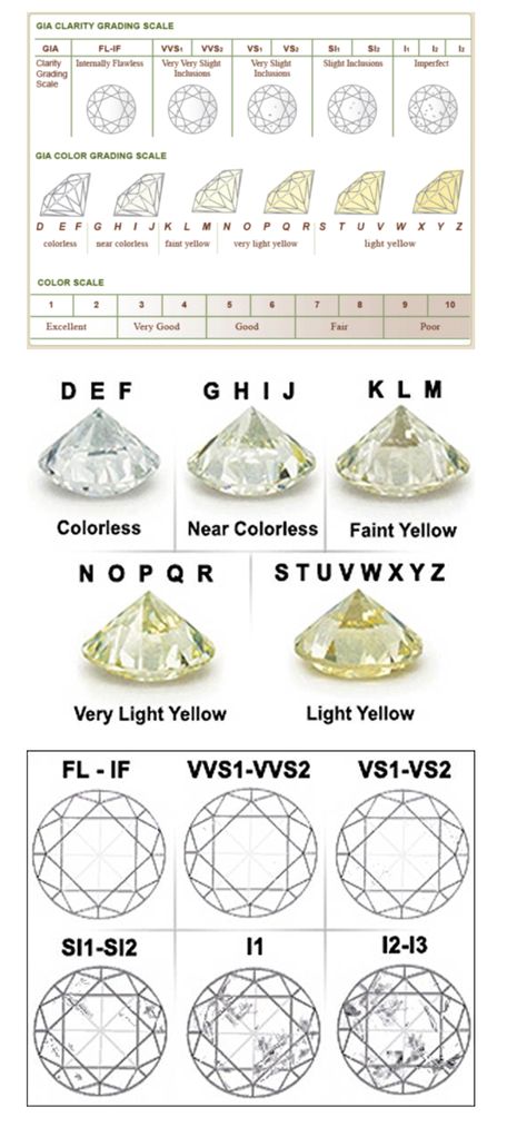 Diamond Scale Chart, Diamond Grade Chart, Gia Diamond Chart, Caret Size Chart Diamond, Diamond Quality Chart, Gold Karat Chart, Diamond Shapes Chart, Diamond Settings Types Of, Diamond Cuts Chart