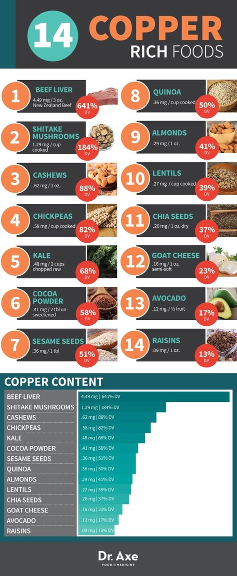 Vitamin K Deficiency, Food Health Benefits, Vitamin B2, Vitamin K, Vitamin B12, Food Source, Vitamin A, Multivitamin, Healthy Tips