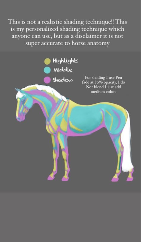 How To Shade Horse Drawing, Horse Anatomy Drawing Sketch, Horse Drawing Tips, How To Draw A Realistic Horse, Horse Art Tutorial, Horse Shading Tutorial, Horse Anatomy Reference, Horses Running Photography, Horse Art Reference