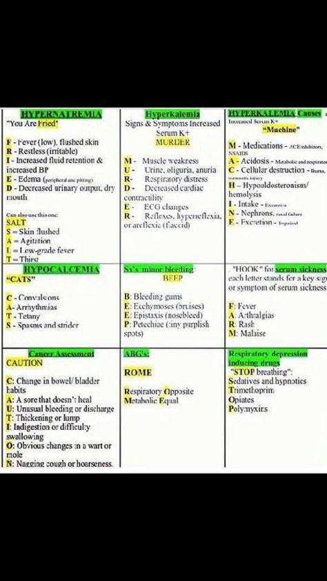 Pharmacology Mnemonics Nsaids, Adrenergic Receptors Mnemonic, Cephalosporins Mnemonics, Notes Taking Ideas, Nclex Notes, Pharmacology Mnemonics, Nursing Things, Adrenergic Receptors, Physician Assistant School