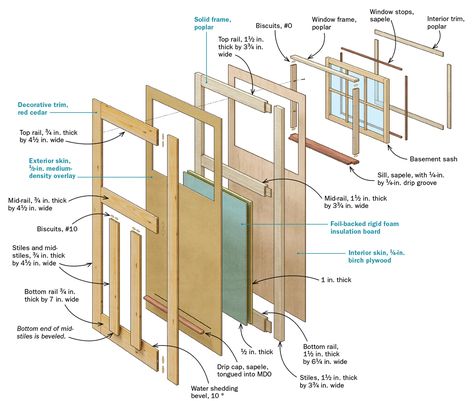 Building a basement