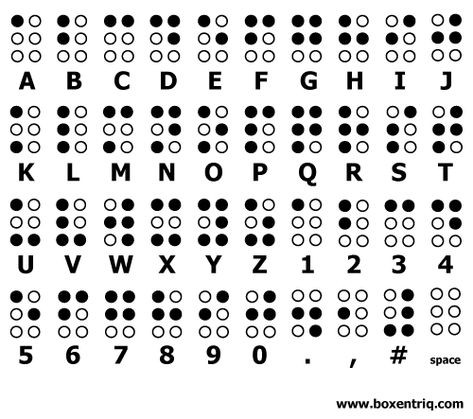 Tool to translate the Braille alphabet. Braille is a tactile writing system for visually impaired people. It was created by Louis Braille, a Frenchman who lost his sight because of a childhood accident. Louis Braille, Dot Symbol, Braille Alphabet, Alphabet Code, Writing Systems, Text Generator, Logic Puzzles, Bullet Journal Writing, English Alphabet