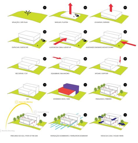 Bromelia House / Urban Recycle Architecture Studio [diagrams] - Pinned By Tyler Recycle Architecture, Parti Diagram, Big Architects, Urban Design Diagram, Architecture Concept Diagram, Concept Diagram, Architecture Graphics, Architecture Concept Drawings, Mobile Ui Design