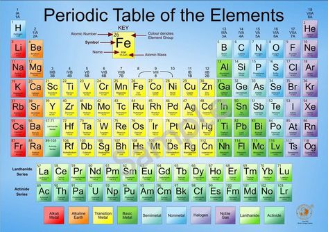 Periodic table Periodic Table Project, Periodic Table Chart, Elements Chemistry, Periodic Table Art, Chemistry Elements, Periodic Table Poster, Chemistry Posters, Element Chemistry, Chemistry Periodic Table