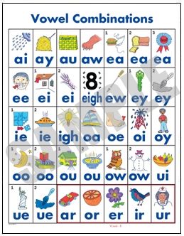 Vowel Combinations Worksheets, Vowel Combinations Chart, Vowel Diagraphs, Vowel Poster, Vowel Teams Anchor Chart, Vowel Teams Poster, Vowel Combinations, Vowel Teams Activities, Vowel Teams Worksheets