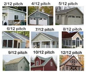 Besides being better looking, a roof with a 4/12 pitch may also be better for shingles than a standard 3/12 pitched roof, if you elect to get a roof with shingles. Below is a chart showing the angle of various roof pitches. Flat Roof Repair, Roof Pitch, Porch Roof, Roofing Diy, Roof Lines, Aluminum Roof, Hip Roof, Roof Styles, House Roof