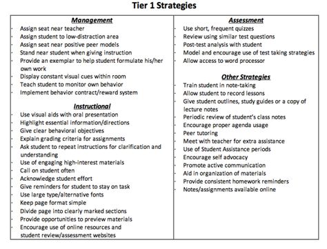 Screen Shot 2012-03-19 at 4.00.25 PM Academic Interventions, Rti Interventions Elementary, Mtss Interventions, School Psychology Resources, Rti Interventions, Intervention Classroom, Intervention Specialist, Recovery Room, Response To Intervention