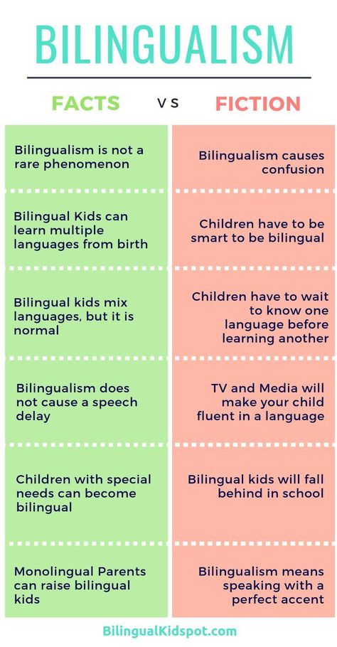 Studera Motivation, Learning Languages Tips, Learning A Second Language, Foreign Language Learning, Bilingual Education, Dual Language, Multiplication For Kids, Spanish Language Learning, Language Resources