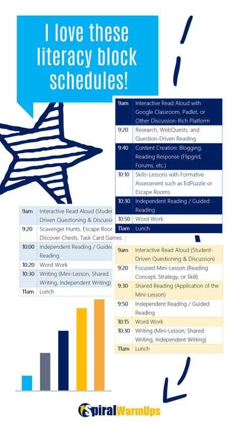 These free literacy block schedules are amazing! Here are three literacy block schedules for 2-hour literacy blocks. via @teamtomwaters Reading Block Schedule, Schedule Blocking, Block Schedule Teaching, Literacy Block Schedule, Literacy Station Rotation Chart, Teaching Literary Elements, Increase Reading Fluency, Block Scheduling, Teaching Crafts