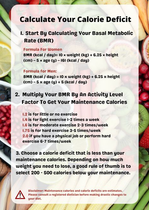 How to calculate your calorie deficit for weight loss Caloric Deficit Meal Plan 1200, Calorie Deficit Diet Plan, What Is Calorie Deficit Diet, Calorie Deficit Macros, Calculating Calorie Deficit, How To Eat Calorie Deficit, How To Do A Calorie Deficit Diet, Calorie Calculator To Lose, Low Carb Calorie Deficit