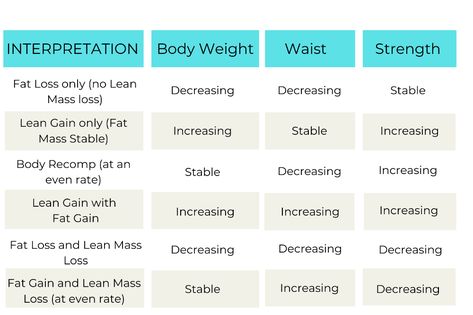 How To Body Recomposition, Body Recomposition Women, Sleeper Build Body Type, Body Recomposition Before And After, Body Recomposition Workout Routines, Recomposition Workout, Body Decomposition, Body Recomp, Body Recomposition