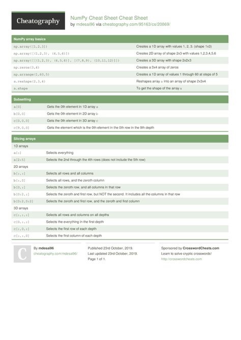 Numpy Cheat Sheet, Python Cheat Sheet, Internet Safety, Computer Coding, Python Programming, Teaching Technology, Data Analyst, Interview Preparation, Biotechnology