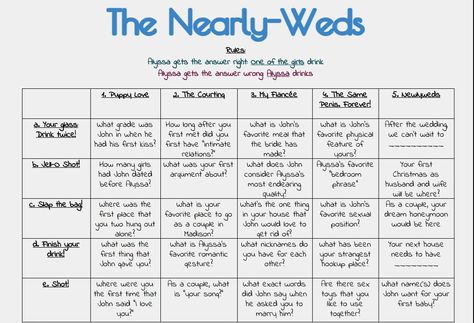 Bride-to-be Jeopardy for bachelorette party. Points are drinks to take. Bride gives away for correct answers, takes for wrong answers. Videos of the groom-to-be revealing answers was the best part! Put on Google slides :) DIY Bride Jepordy, Bachelorette Jeporady, Bachelorette Party Jeopardy Questions, Bachelorette Jepordy Game, Bride Jeopardy Questions, Bachelorette Jeapordy, Bride Jeopardy, Bachelorette Jeopardy Questions, Bachelorette Party Jeopardy