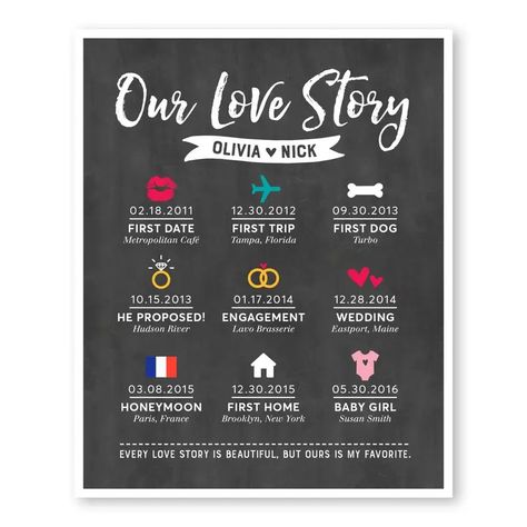 Love Timeline, Wedding Infographic, Our Love Story, Love Story Wedding, 1 Year Anniversary Gifts, Diy Anniversary, 1st Wedding Anniversary, Wedding Invitation Video, 10 Year Anniversary